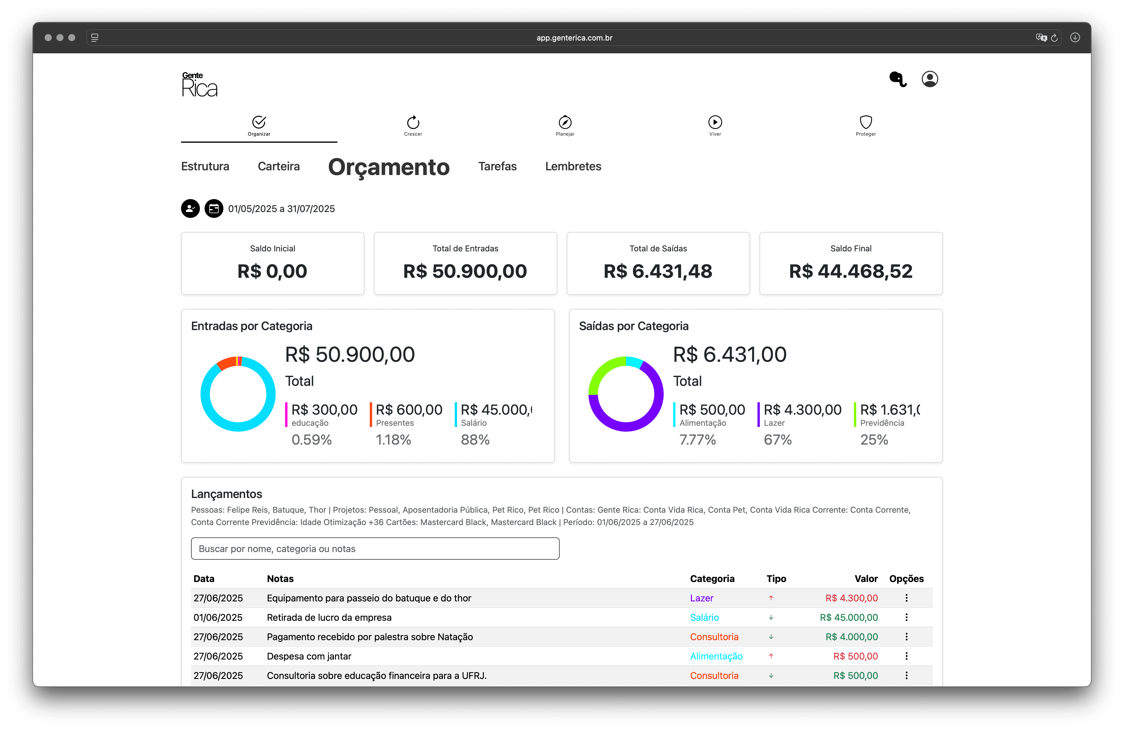 Visão da plataforma Rica para acompanhamento financeiro