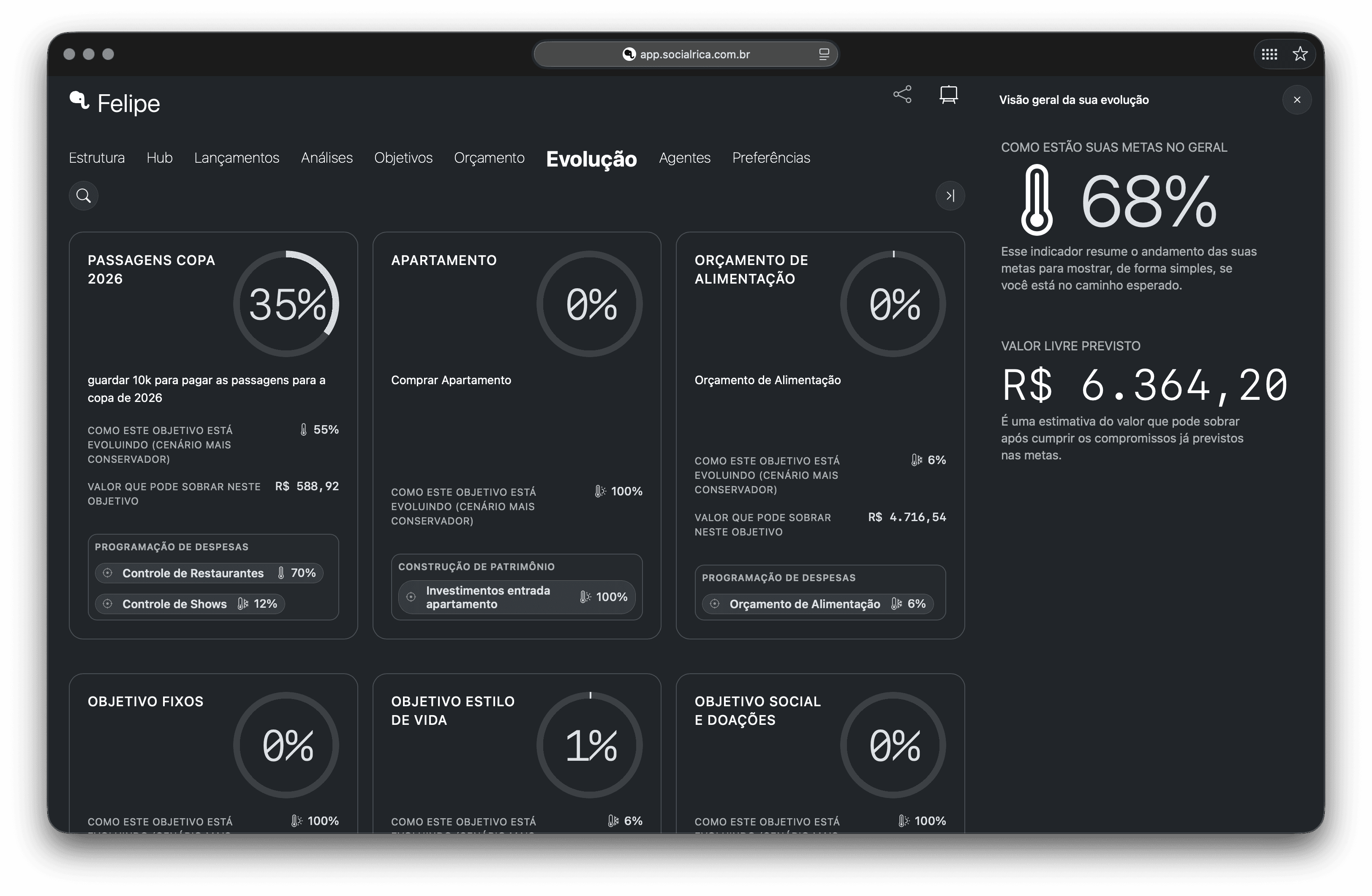 Plataforma Rica — dashboard de evolução com temperatura e objetivos do cliente